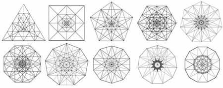 Regular Forms