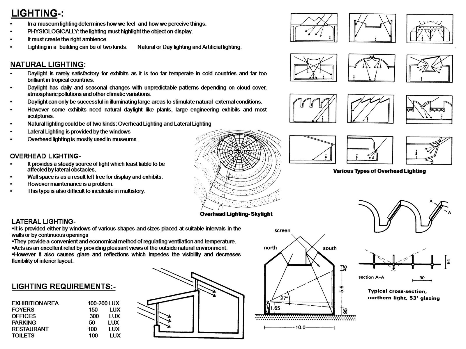 Architectural Lighting In Museums Archi Fied for The Incredible restaurant lighting standards pertaining to Residence Architectural Lighting In Museums Archi Fied for The Incredible restaurant lighting standards pertaining to Residence